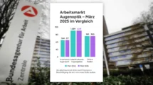Arbeitsmarkt Augenoptik im März 2025