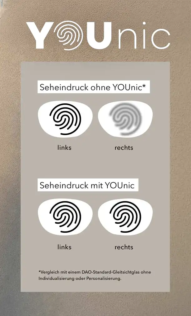 DAO YOUnic Premium Gleitsichtglas Fingerabdruck