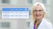 Spectaris-Marktzahlen 2024 2025 Deutsche Augenoptikbranche trotzt Herausforderungen