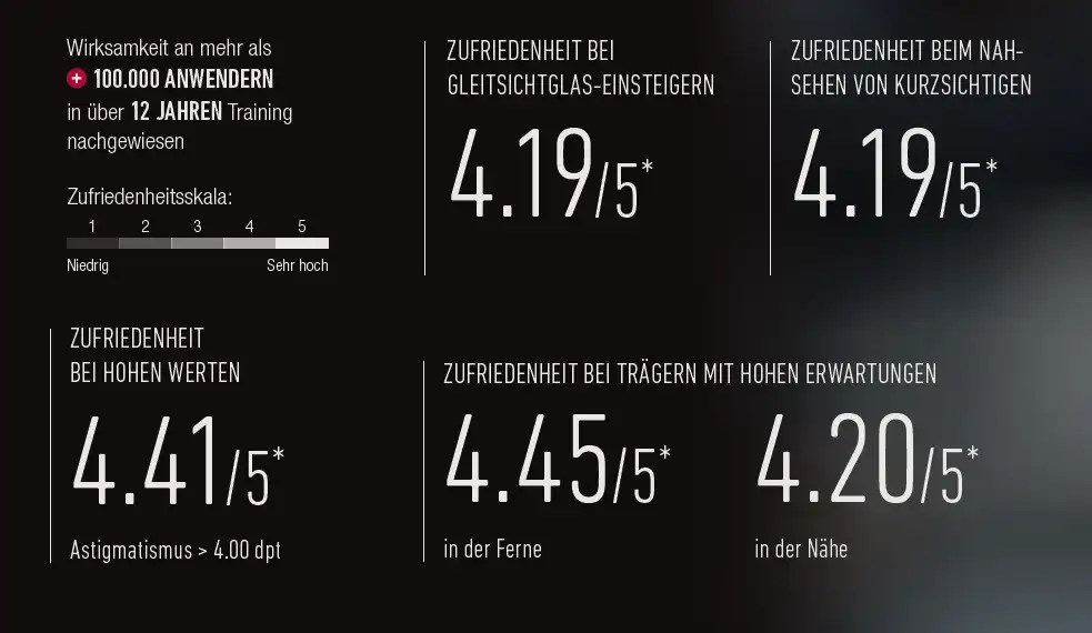 Swissvario Fusion AI Optiswiss Zufriedenheit Analyse Swissvario Fusion AI Optiswiss Zufriedenheit Analyse