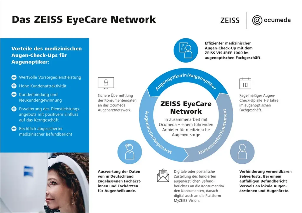 ZEISS EyeCare Network