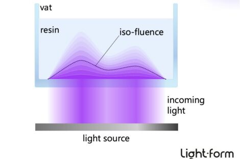 Polymerisiertes Material wird von nicht polymerisiertem Material durch die Isofluenzfläche getrennt. (Bild: © IOT)