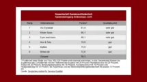 n-tv Ranking 2026 - Die beliebtesten Brillen-Shops in Deutschland