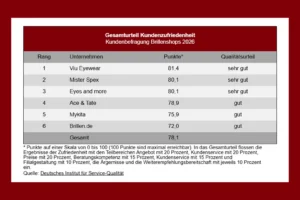 n-tv Ranking 2026 - Die beliebtesten Brillen-Shops in Deutschland