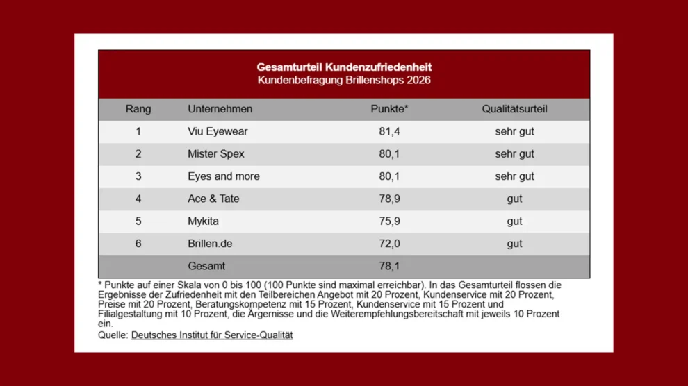 n-tv Ranking 2026 - Die beliebtesten Brillen-Shops in Deutschland