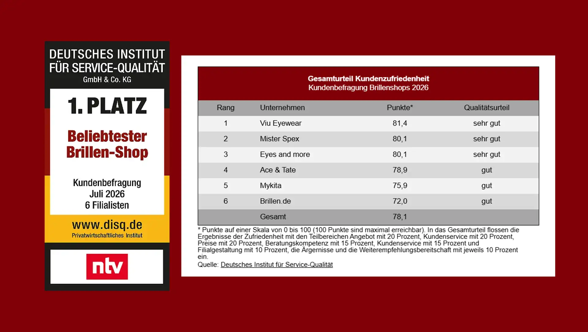 n-tv Ranking 2026: Die beliebtesten Brillen-Shops in Deutschland