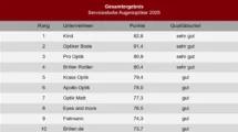 n-tv Ranking zeigt Welche Optiker-Ketten überzeugen beim Kundenservice